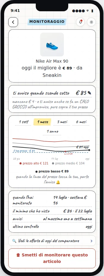 Il dettaglio di un prezzo seguito, col grafico, nell'app